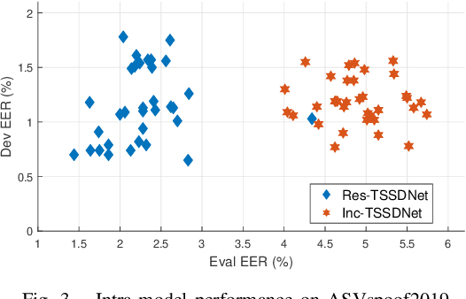 Figure 3 for Towards End-to-End Synthetic Speech Detection