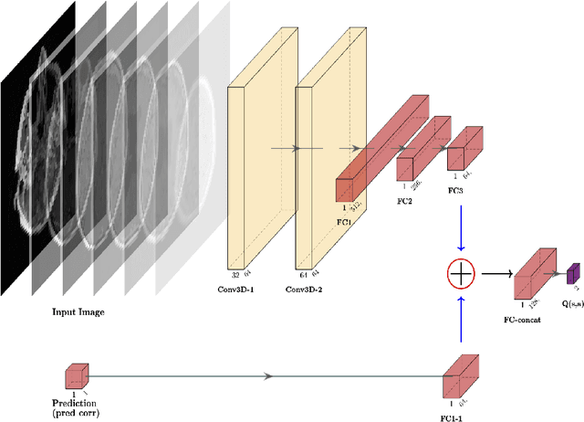 Figure 1 for Deep reinforcement learning with automated label extraction from clinical reports accurately classifies 3D MRI brain volumes
