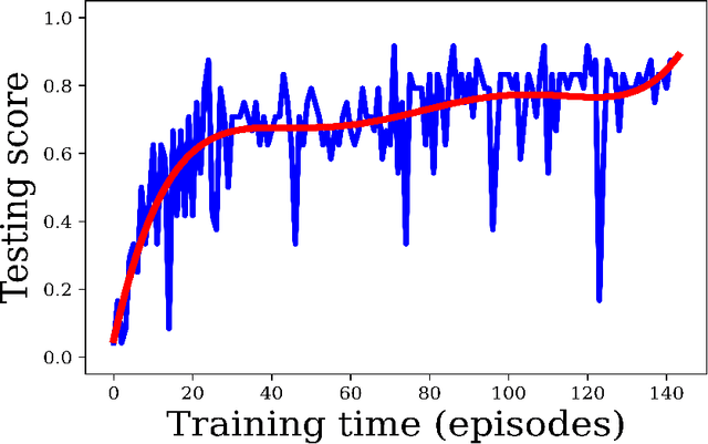 Figure 4 for Deep reinforcement learning with automated label extraction from clinical reports accurately classifies 3D MRI brain volumes