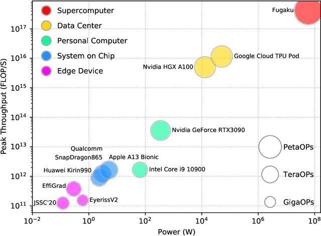 Figure 1 for Efficient Training Convolutional Neural Networks on Edge Devices with Gradient-pruned Sign-symmetric Feedback Alignment