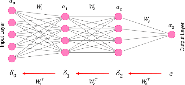 Figure 2 for Efficient Training Convolutional Neural Networks on Edge Devices with Gradient-pruned Sign-symmetric Feedback Alignment