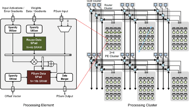 Figure 4 for Efficient Training Convolutional Neural Networks on Edge Devices with Gradient-pruned Sign-symmetric Feedback Alignment