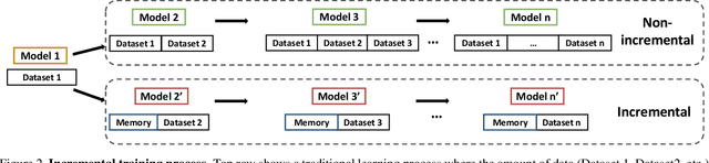 Figure 3 for iLGaCo: Incremental Learning of Gait Covariate Factors