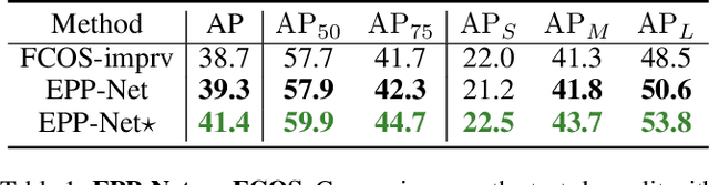 Figure 2 for Objects as Extreme Points