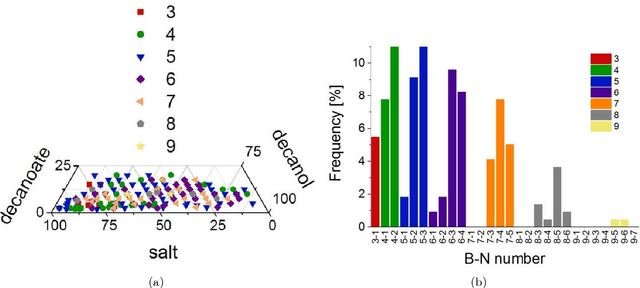 Figure 4 for On complexity of branching droplets in electrical field