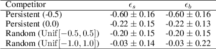 Figure 3 for Reinforcement Learning for Market Making in a Multi-agent Dealer Market