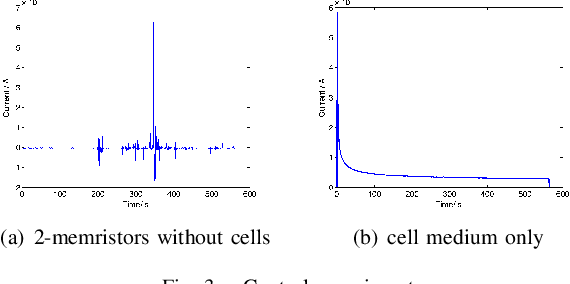 Figure 3 for Connecting Spiking Neurons to a Spiking Memristor Network Changes the Memristor Dynamics