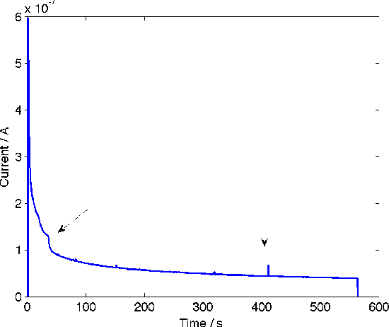 Figure 4 for Connecting Spiking Neurons to a Spiking Memristor Network Changes the Memristor Dynamics