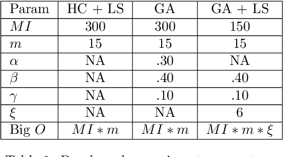 Figure 1 for Generalized Inverse Classification