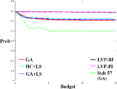 Figure 2 for Generalized Inverse Classification