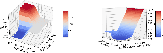 Figure 4 for Exploring Cell counting with Neural Arithmetic Logic Units