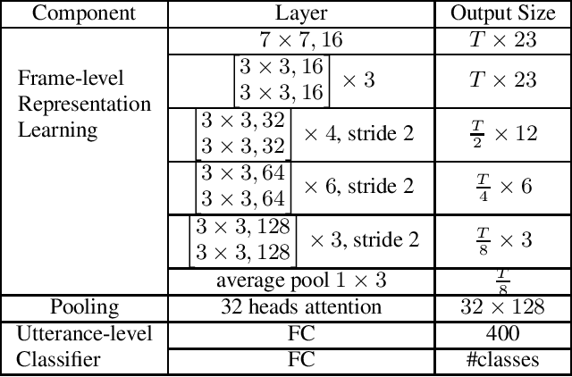 Figure 1 for CopyPaste: An Augmentation Method for Speech Emotion Recognition