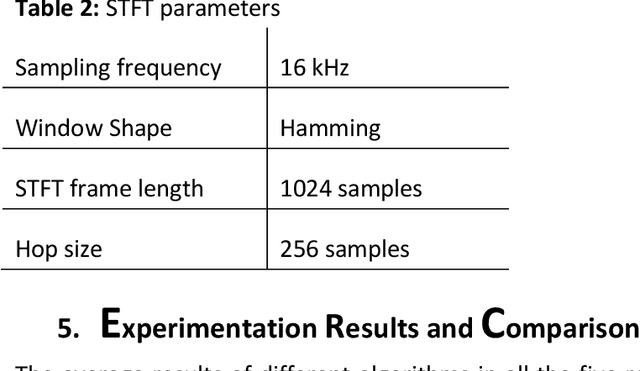 Figure 4 for Recycling an anechoic pre-trained speech separation deep neural network for binaural dereverberation of a single source
