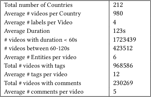 Figure 4 for NoisyActions2M: A Multimedia Dataset for Video Understanding from Noisy Labels