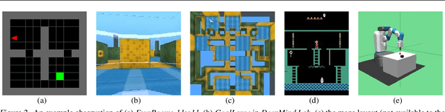 Figure 3 for Shortest-Path Constrained Reinforcement Learning for Sparse Reward Tasks