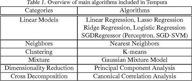 Figure 2 for MILJS : Brand New JavaScript Libraries for Matrix Calculation and Machine Learning