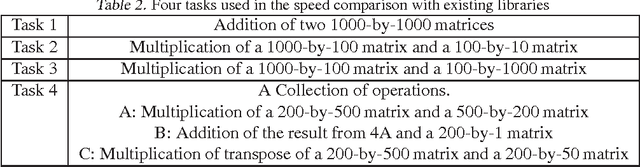 Figure 3 for MILJS : Brand New JavaScript Libraries for Matrix Calculation and Machine Learning