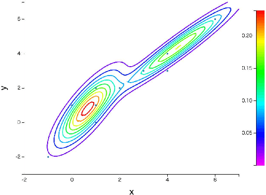 Figure 4 for MILJS : Brand New JavaScript Libraries for Matrix Calculation and Machine Learning