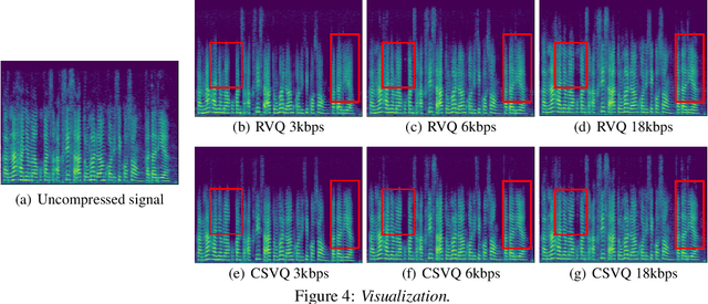 Figure 4 for Cross-Scale Vector Quantization for Scalable Neural Speech Coding