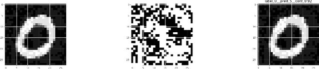 Figure 1 for Neural Network Verification for the Masses (of AI graduates)