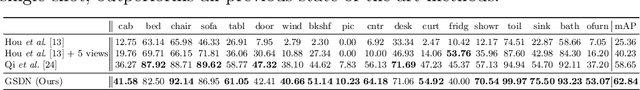 Figure 4 for Generative Sparse Detection Networks for 3D Single-shot Object Detection