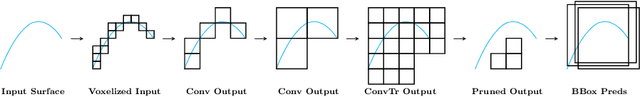 Figure 1 for Generative Sparse Detection Networks for 3D Single-shot Object Detection