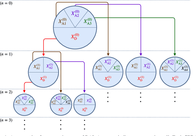 Figure 1 for Bayesian Structure Learning by Recursive Bootstrap