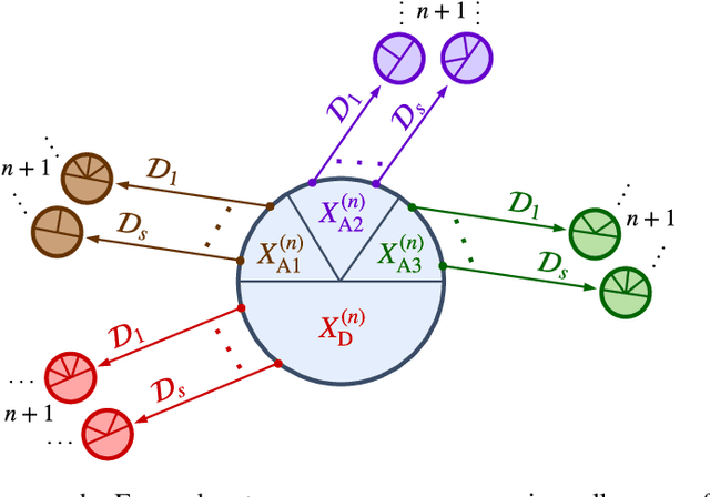 Figure 3 for Bayesian Structure Learning by Recursive Bootstrap