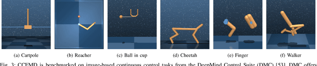 Figure 3 for Sample-efficient Reinforcement Learning Representation Learning with Curiosity Contrastive Forward Dynamics Model