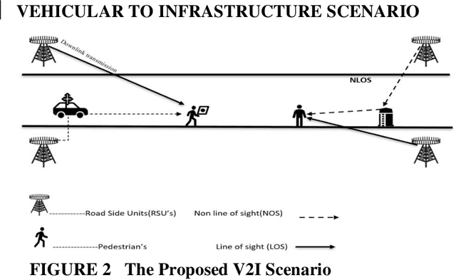 Figure 3 for Performance Dependency of LSTM and NAR Beamformers With Respect to Sensor Array Properties in V2I Scenario