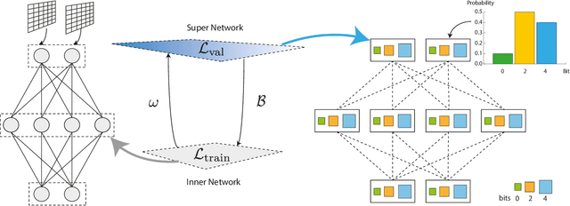 Figure 1 for Automatic Mixed-Precision Quantization Search of BERT