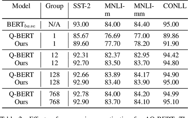 Figure 3 for Automatic Mixed-Precision Quantization Search of BERT