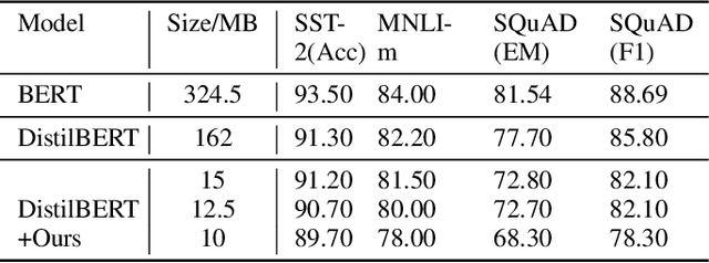 Figure 4 for Automatic Mixed-Precision Quantization Search of BERT