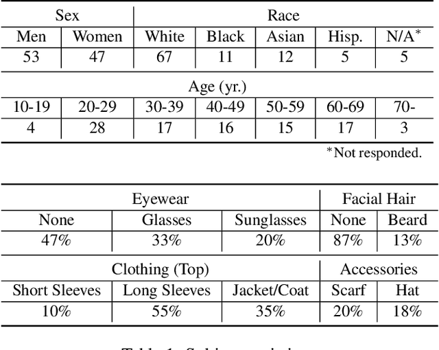 Figure 2 for NADS-Net: A Nimble Architecture for Driver and Seat Belt Detection via Convolutional Neural Networks
