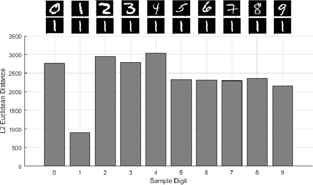 Figure 3 for MNIST Dataset Classification Utilizing k-NN Classifier with Modified Sliding Window Metric