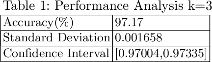 Figure 2 for MNIST Dataset Classification Utilizing k-NN Classifier with Modified Sliding Window Metric