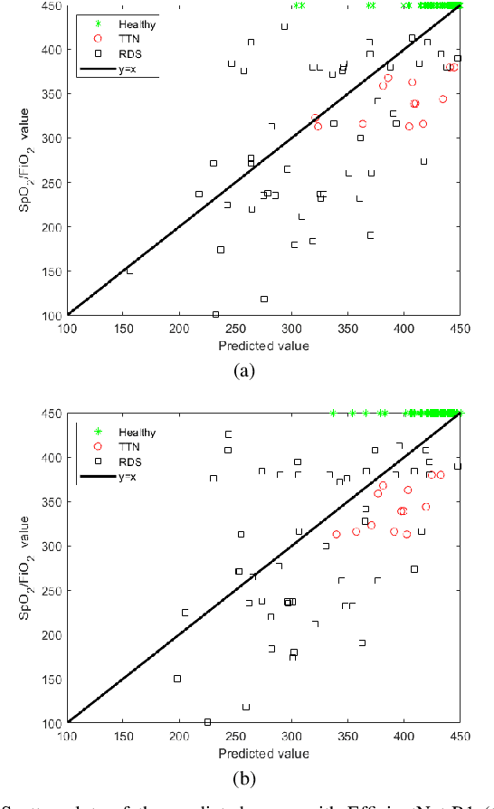 Figure 3 for Deep learning in the ultrasound evaluation of neonatal respiratory status