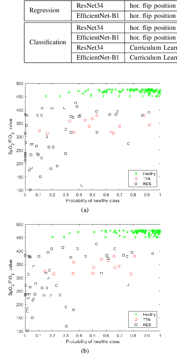 Figure 4 for Deep learning in the ultrasound evaluation of neonatal respiratory status