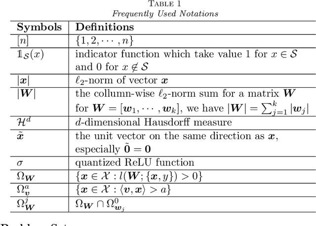 Figure 2 for Learning Quantized Neural Nets by Coarse Gradient Method for Non-linear Classification