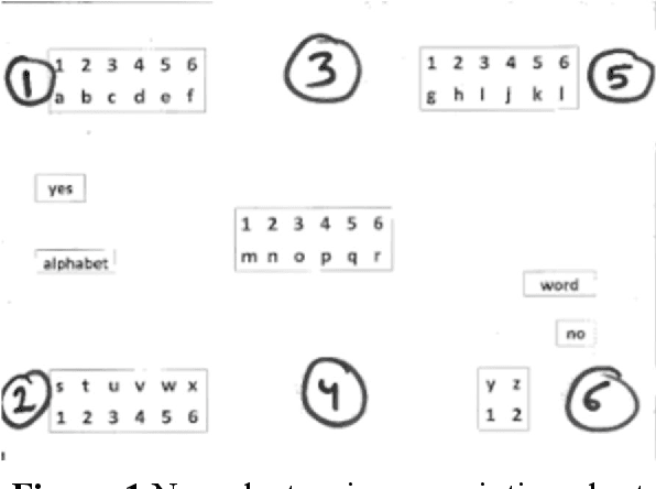 Figure 1 for Eye Gaze Controlled Robotic Arm for Persons with SSMI