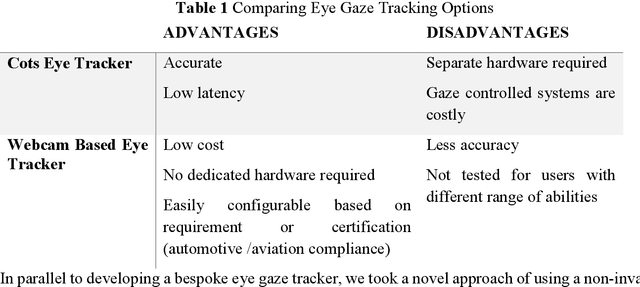 Figure 2 for Eye Gaze Controlled Robotic Arm for Persons with SSMI
