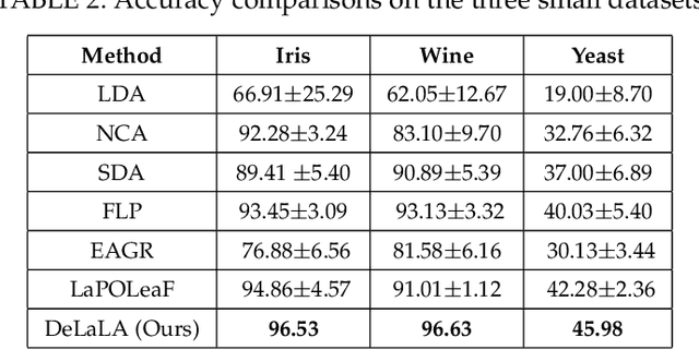 Figure 3 for Semi-supervised Learning with Deterministic Labeling and Large Margin Projection