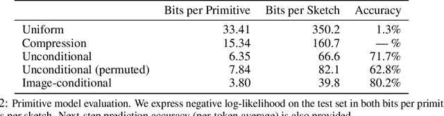 Figure 3 for Vitruvion: A Generative Model of Parametric CAD Sketches