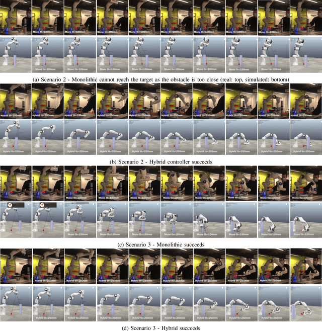 Figure 4 for Monolithic vs. hybrid controller for multi-objective Sim-to-Real learning