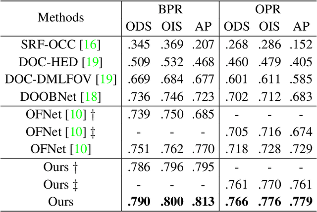 Figure 2 for DDNet: Dual-path Decoder Network for Occlusion Relationship Reasoning