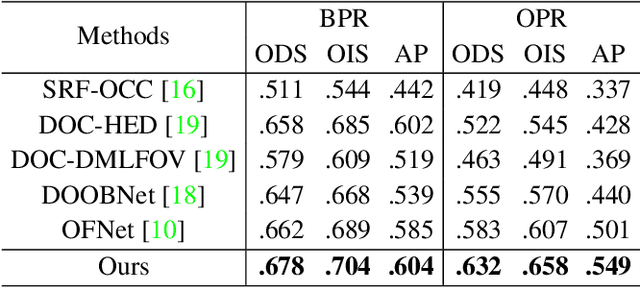 Figure 4 for DDNet: Dual-path Decoder Network for Occlusion Relationship Reasoning