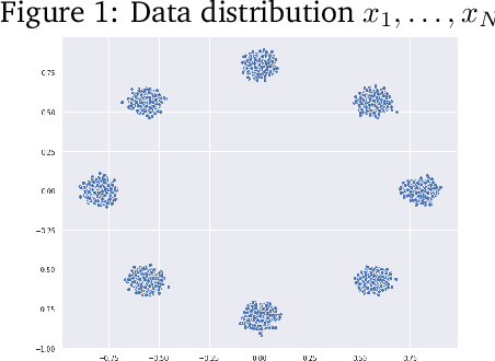 Figure 1 for A Hölderian backtracking method for min-max and min-min problems