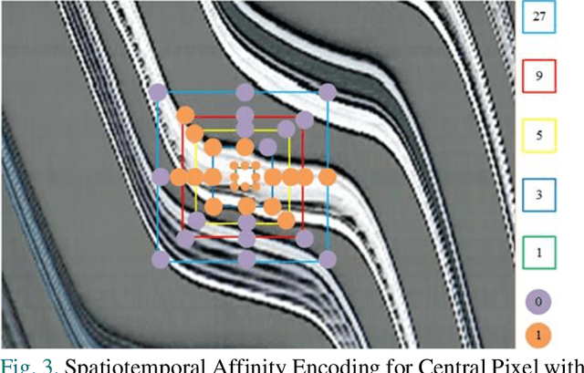 Figure 4 for Spatial-Temporal Deep Embedding for Vehicle Trajectory Reconstruction from High-Angle Video