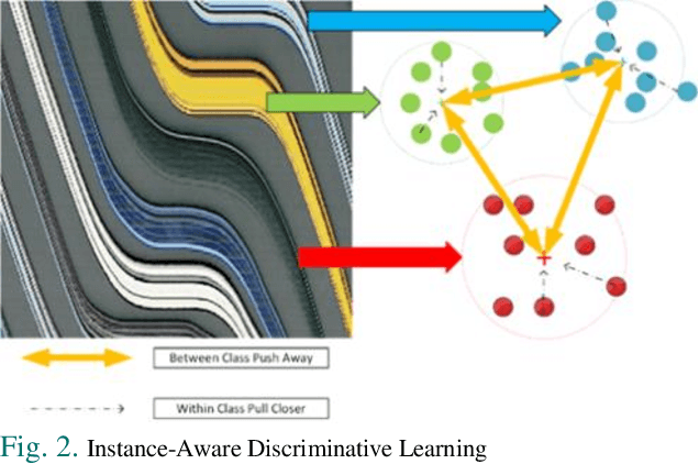 Figure 3 for Spatial-Temporal Deep Embedding for Vehicle Trajectory Reconstruction from High-Angle Video