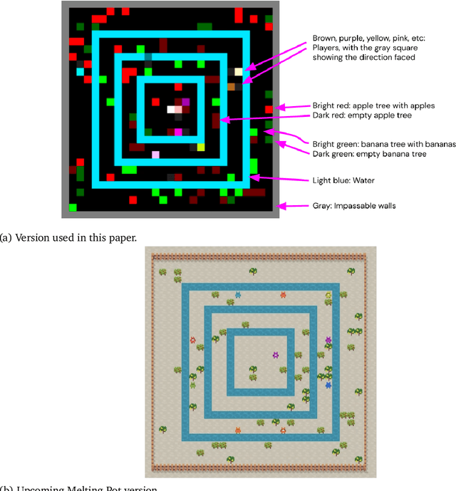Figure 3 for Emergent Bartering Behaviour in Multi-Agent Reinforcement Learning